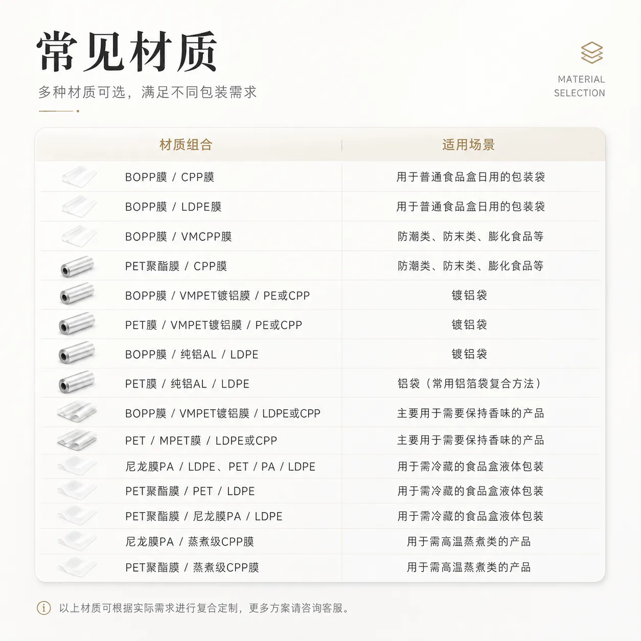 包装袋常见材质