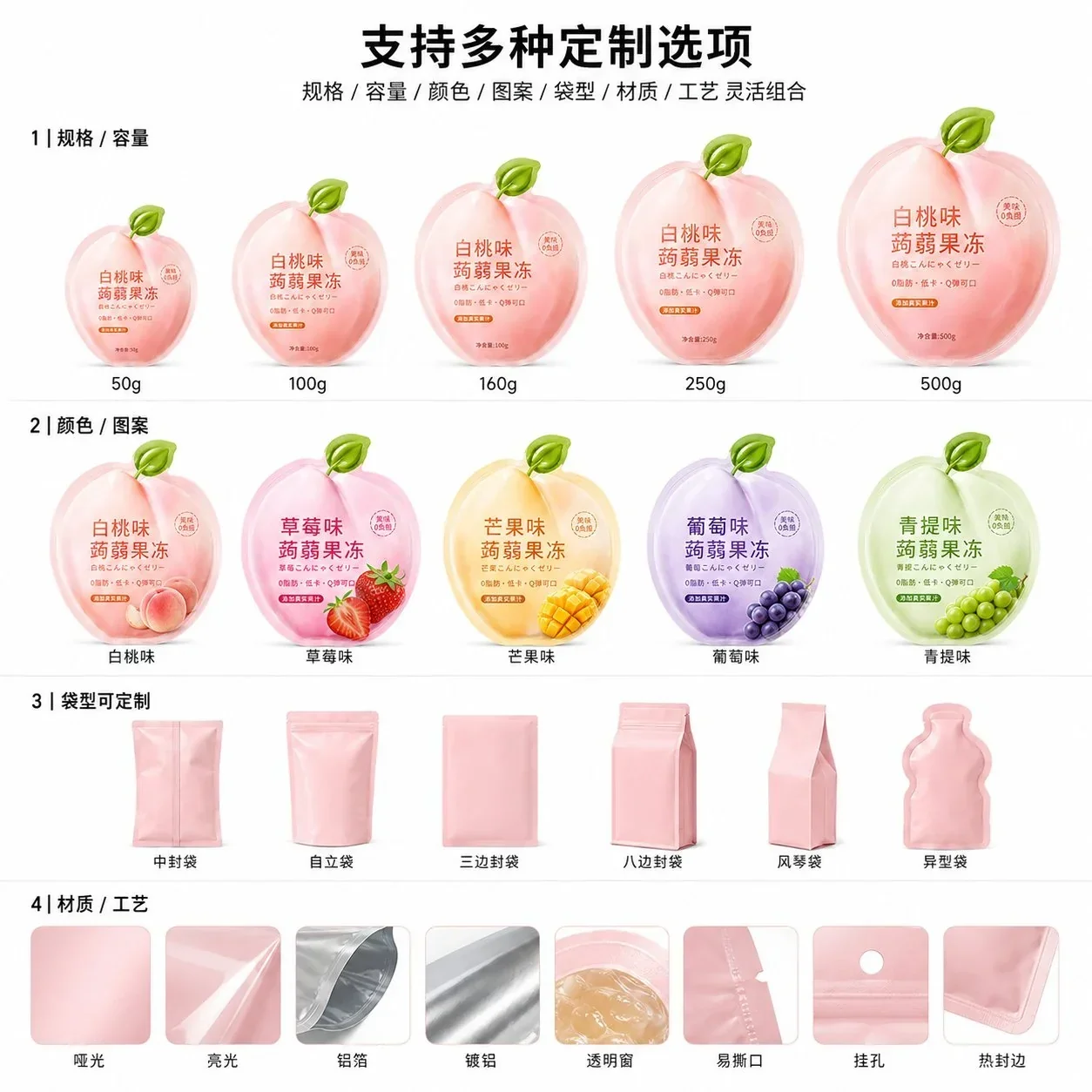 果冻包装 定制选项