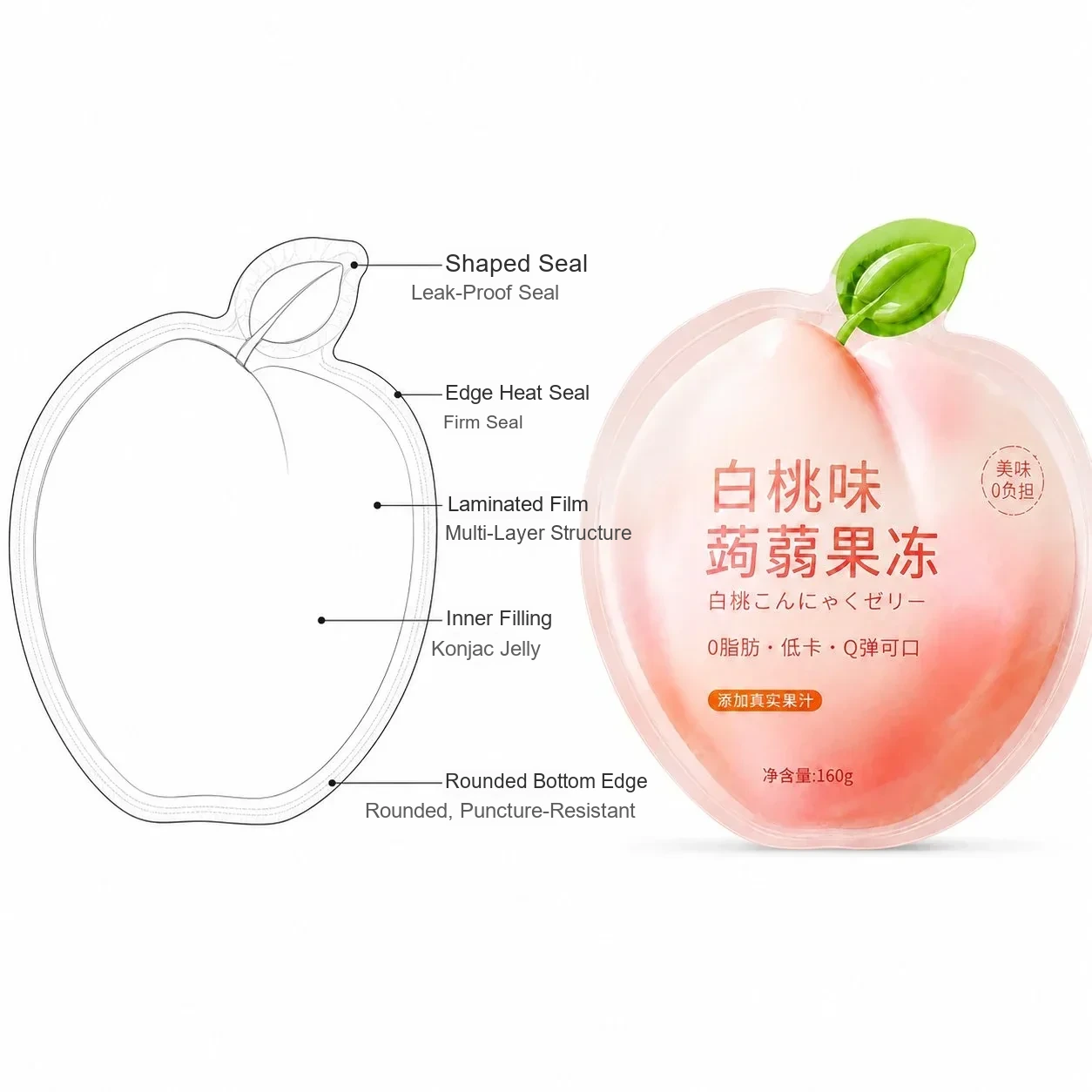 果冻包装 细节图