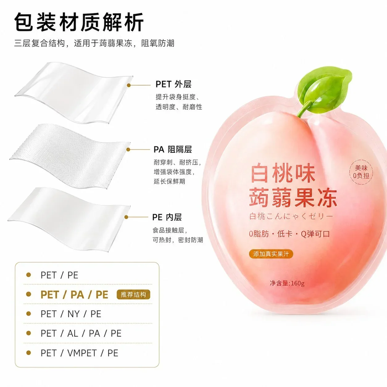 果冻包装 材料结构