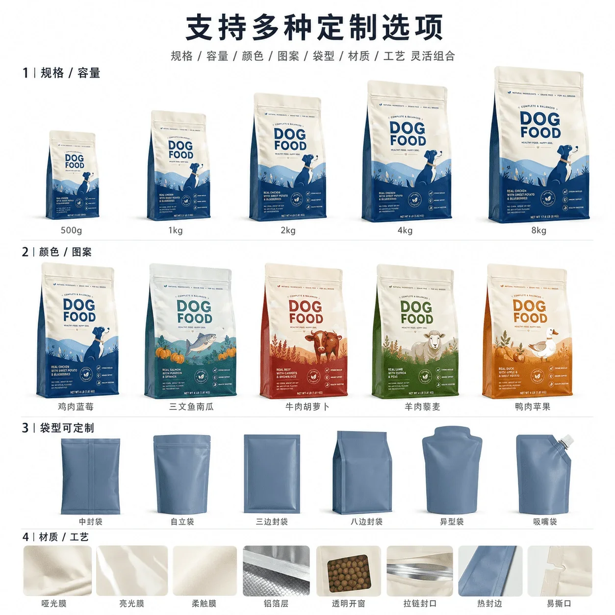 定制狗粮袋 定制选项