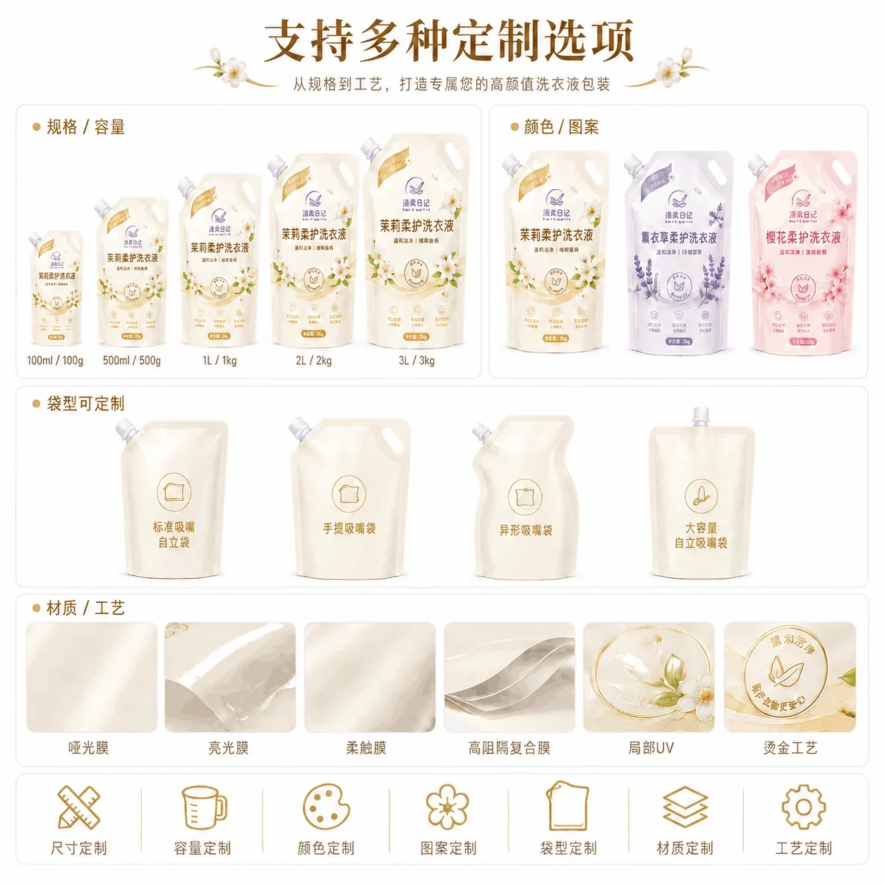 定制洗衣液包装 定制选项