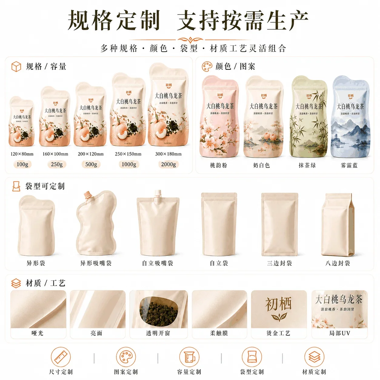 定制茶叶包装 定制选项